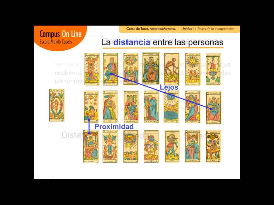 Como aprender a leer las cartas del Tarot - Comprar cartas del tarot y